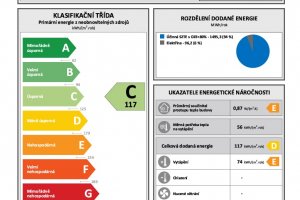 Průkaz energetické náročnosti budovy